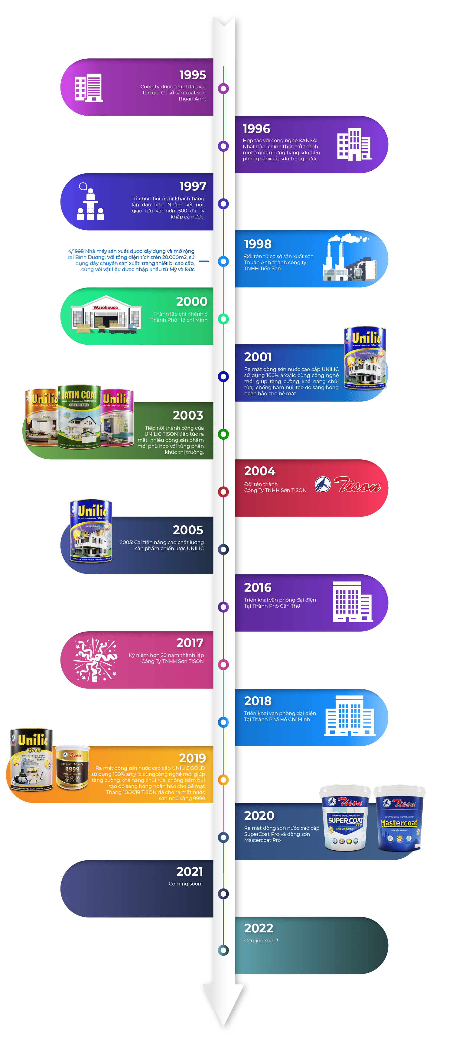 https://tison.live/wp-content/uploads/2020/09/timeline-tison.png